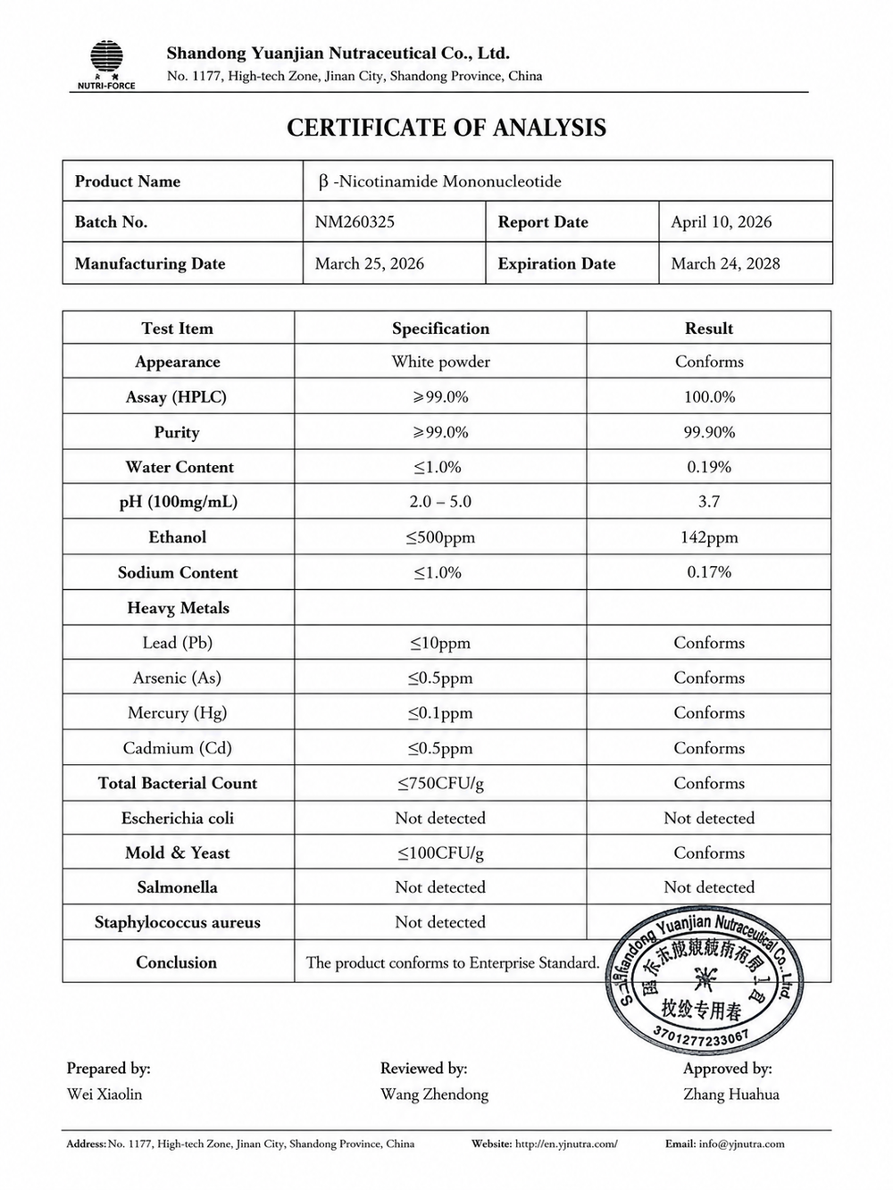 Certificate of Analysis